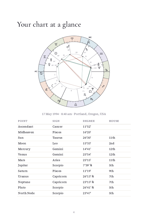 Chart at a glance page with wheel and table of planet positions